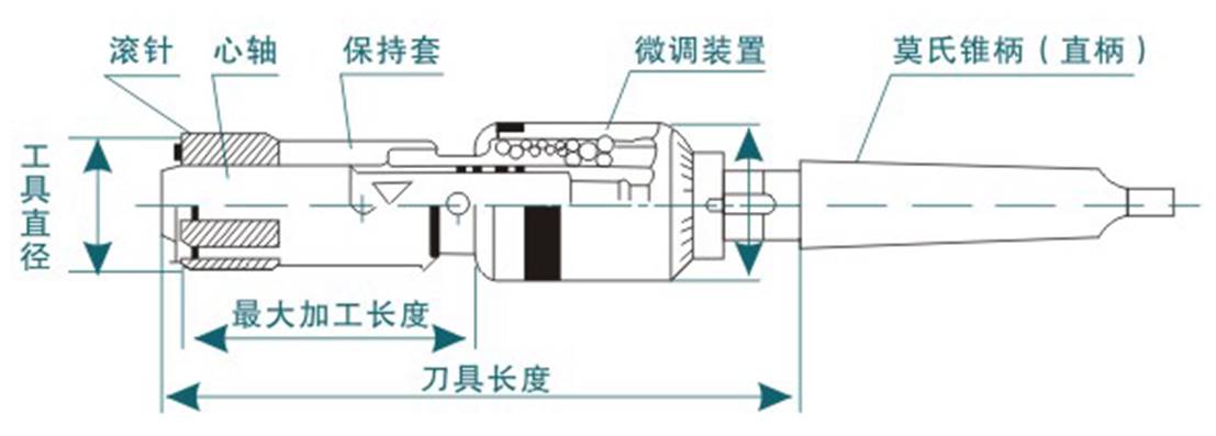 去毛刺|倒角|浮动铰刀柄|滚压刀