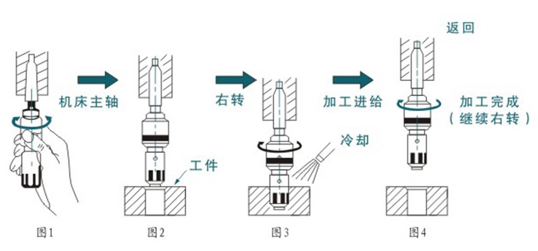 去毛刺|倒角|浮动铰刀柄|滚压刀