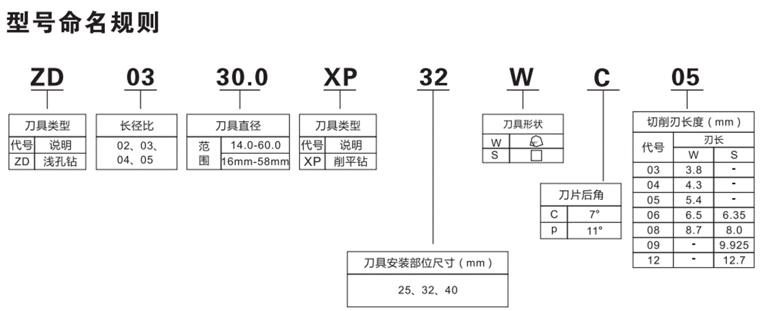 去毛刺|倒角|浮动铰刀柄|滚压刀