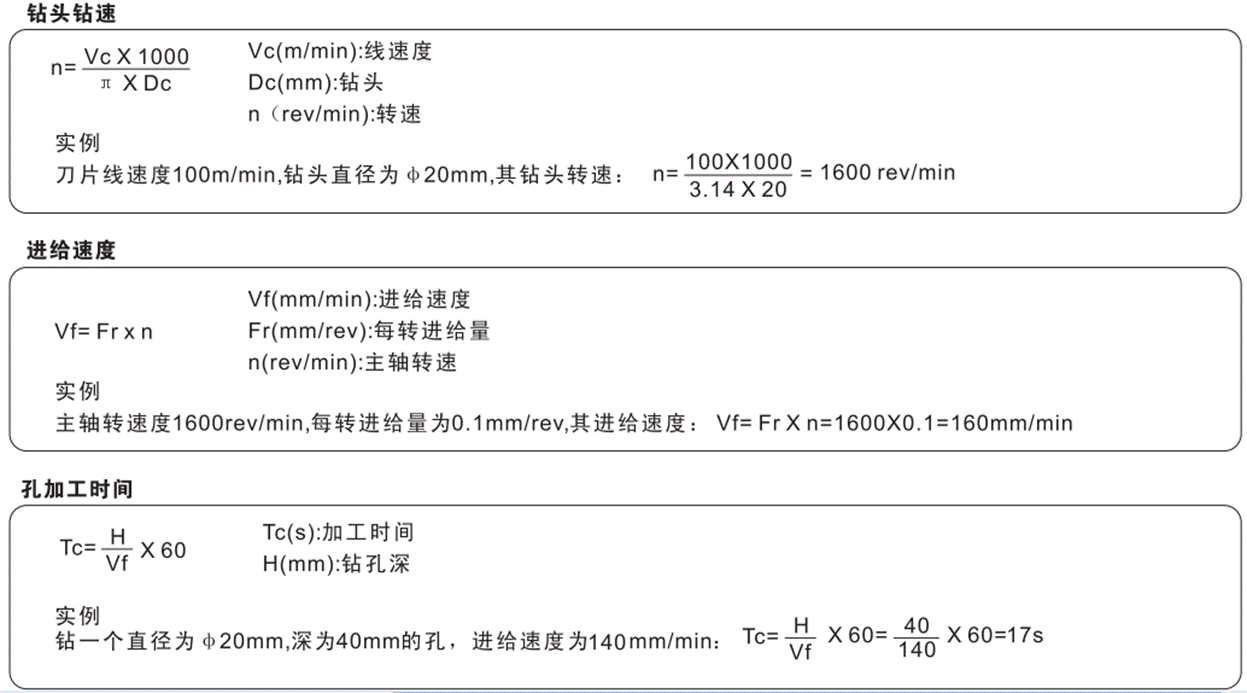 去毛刺|倒角|浮动铰刀柄|滚压刀