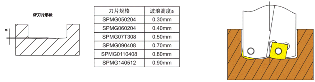 去毛刺|倒角|浮动铰刀柄|滚压刀