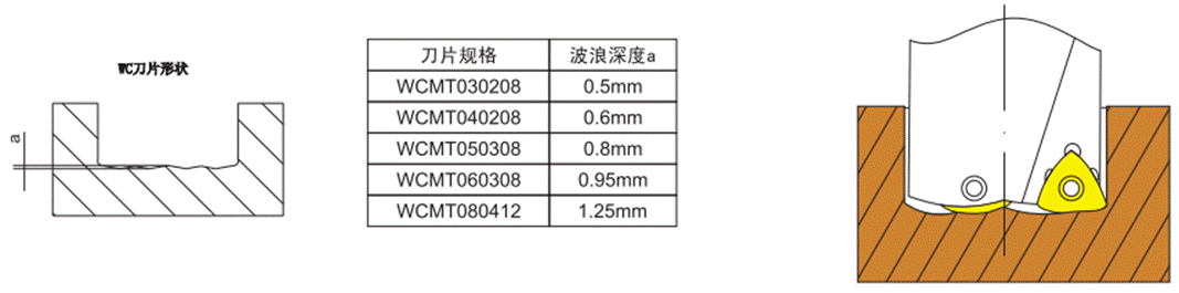 去毛刺|倒角|浮动铰刀柄|滚压刀