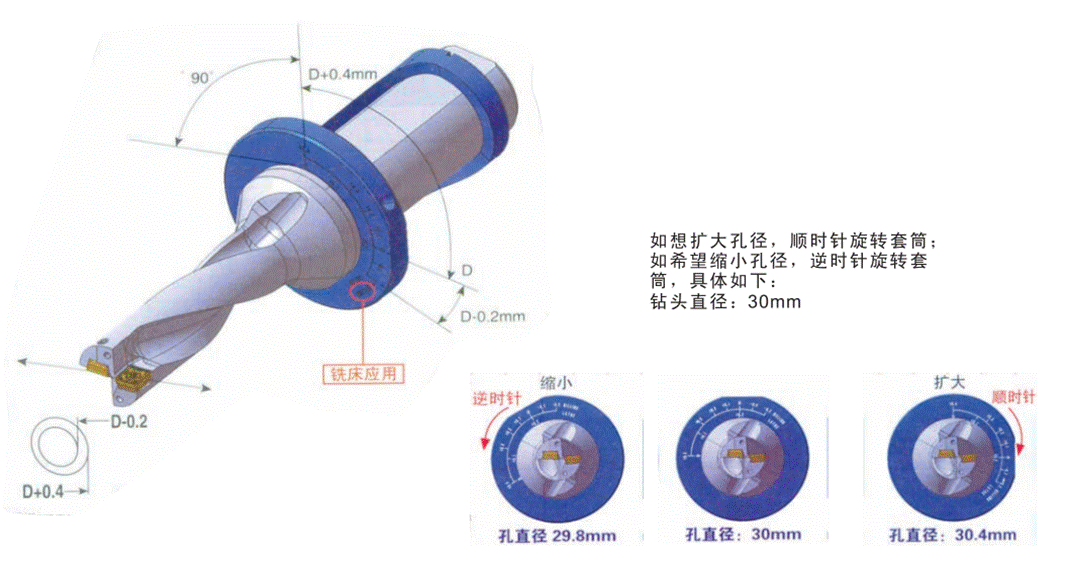 去毛刺|倒角|浮动铰刀柄|滚压刀