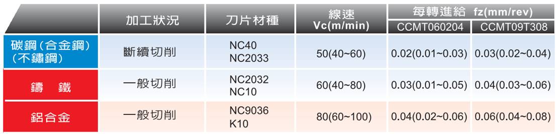 去毛刺|倒角|浮动铰刀柄|滚压刀