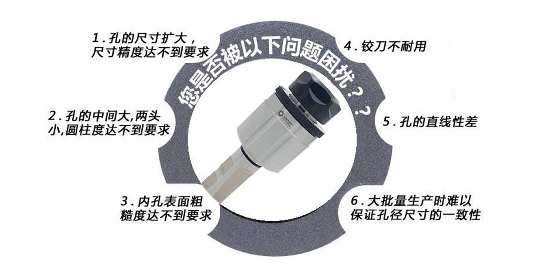 为什么需要使用浮动铰刀柄