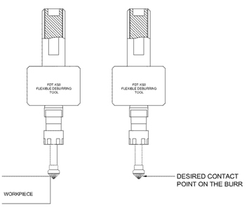 http://dj.hope-tec.com/upload/images/AKS_floating_toolholder/contact_point_of_the_burr.jpg