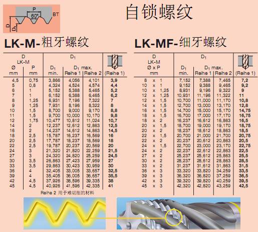 去毛刺|倒角|浮动铰刀柄|滚压刀