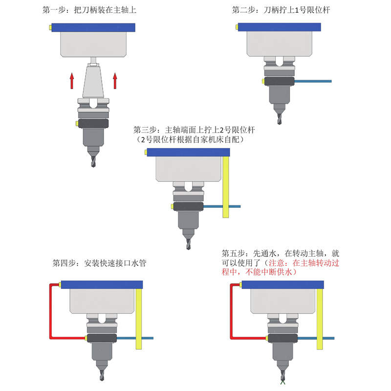 去毛刺|倒角|浮动铰刀柄|滚压刀