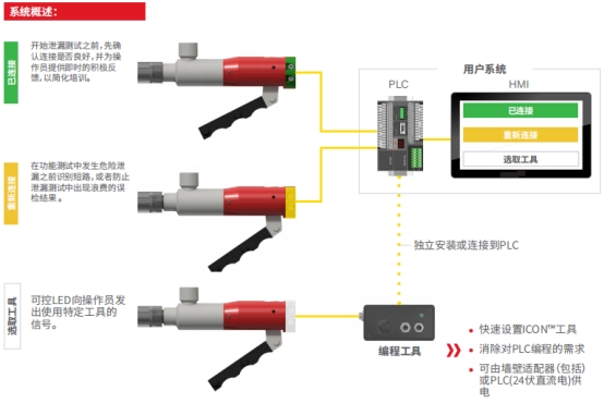 去毛刺|倒角|浮动铰刀柄|滚压刀