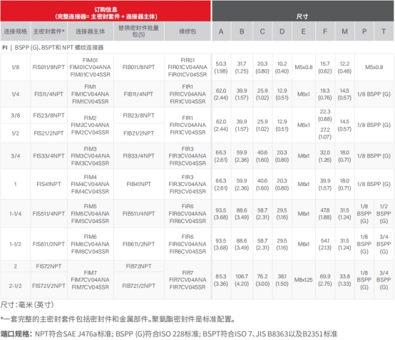 去毛刺|倒角|浮动铰刀柄|滚压刀