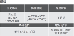 去毛刺|倒角|浮动铰刀柄|滚压刀