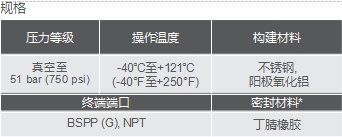 去毛刺|倒角|浮动铰刀柄|滚压刀