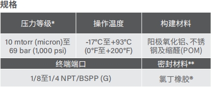 去毛刺|倒角|浮动铰刀柄|滚压刀