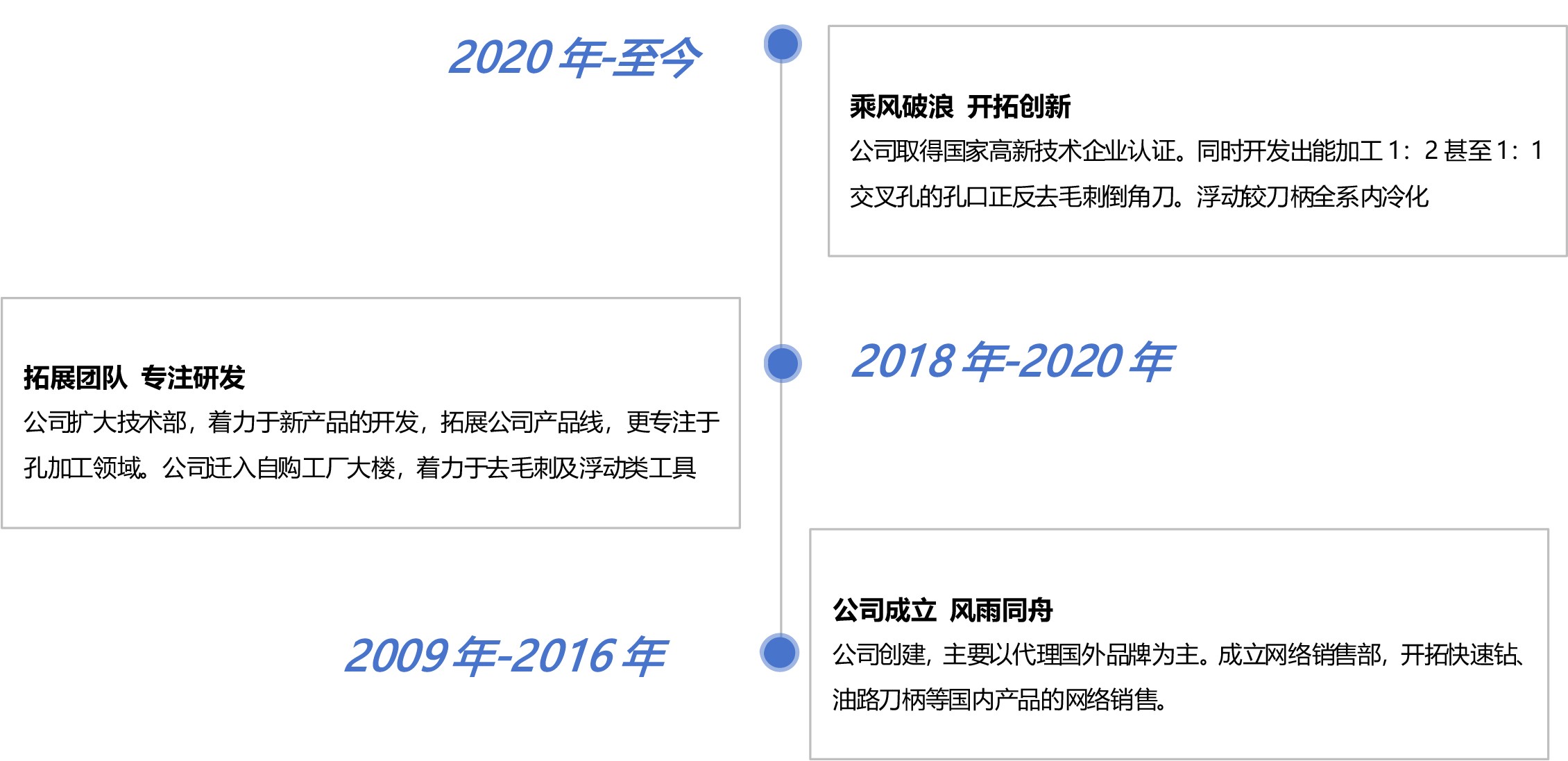去毛刺|倒角|浮动铰刀柄|滚压刀