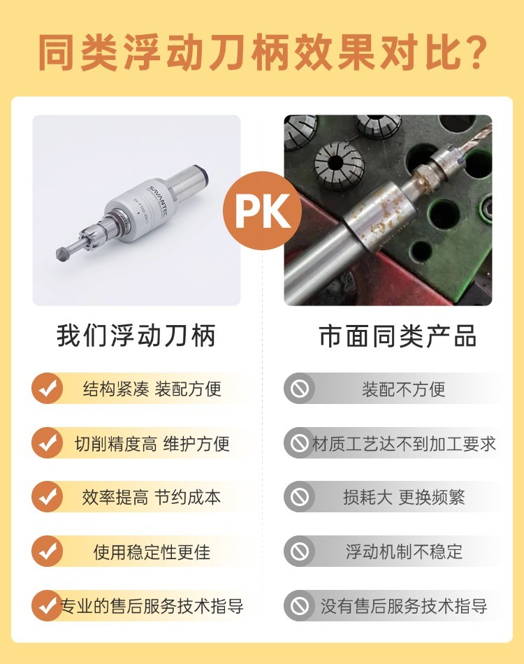 去毛刺|倒角|浮动铰刀柄|滚压刀