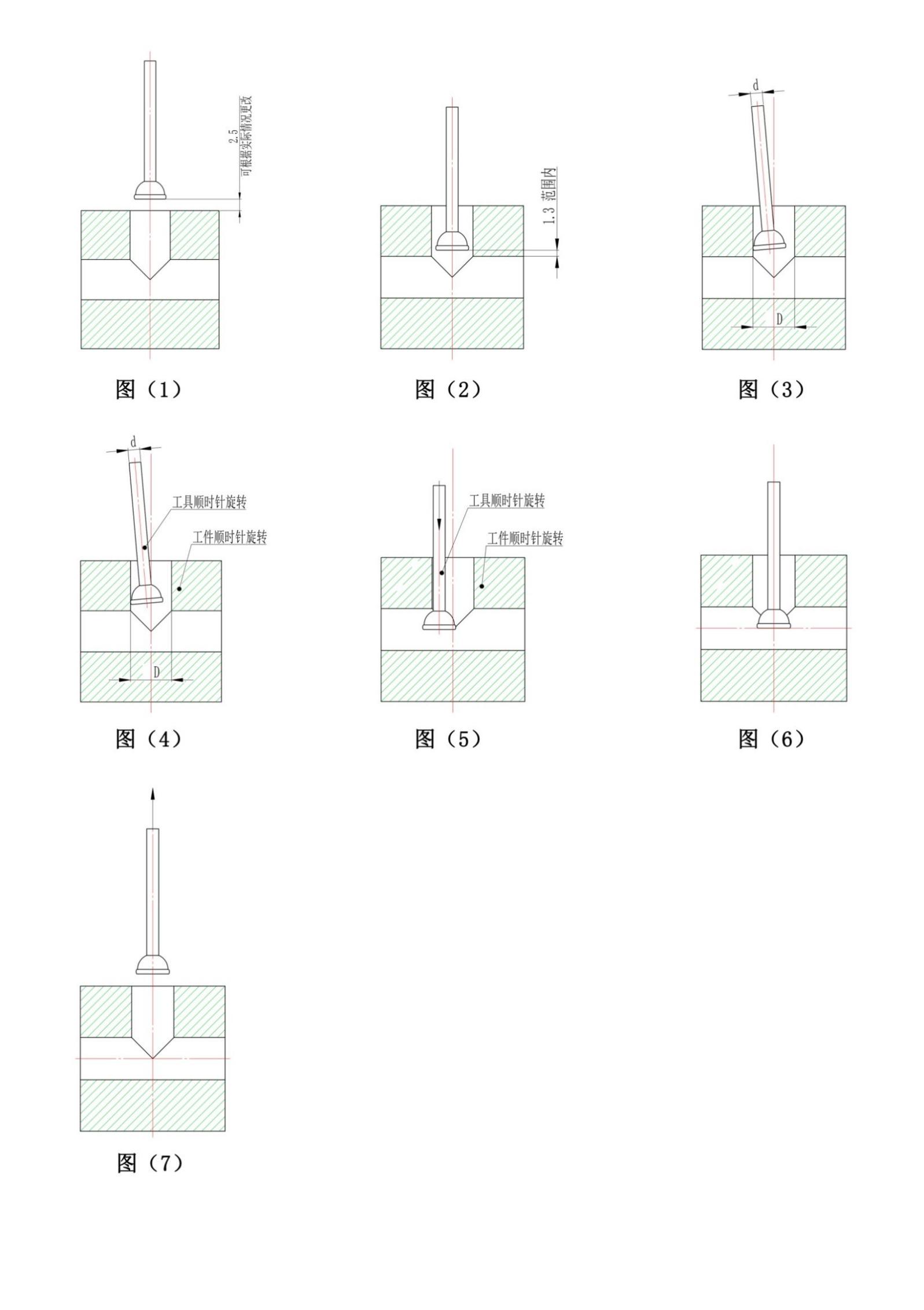 去毛刺|倒角|浮动铰刀柄|滚压刀