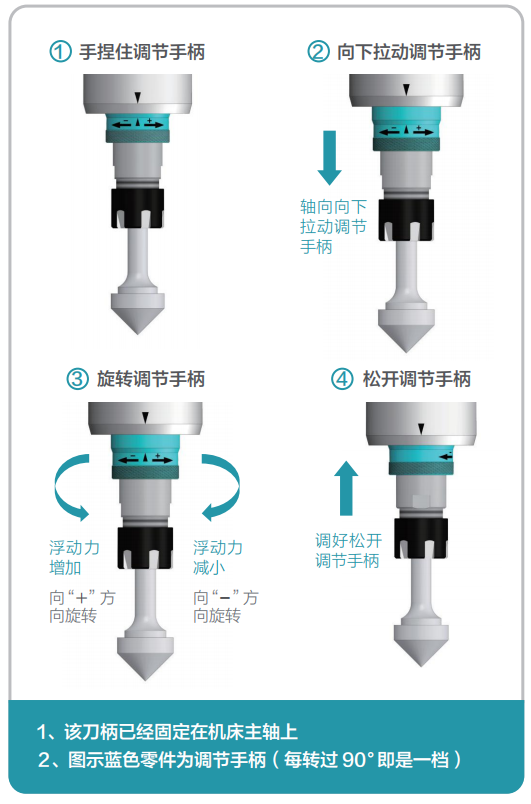 去毛刺|倒角|浮动铰刀柄|滚压刀
