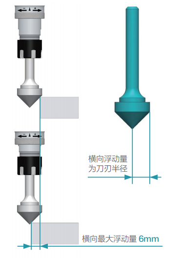 去毛刺|倒角|浮动铰刀柄|滚压刀