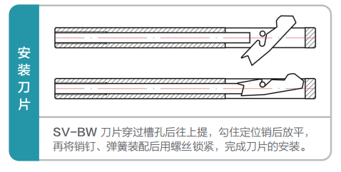 去毛刺|倒角|浮动铰刀柄|滚压刀