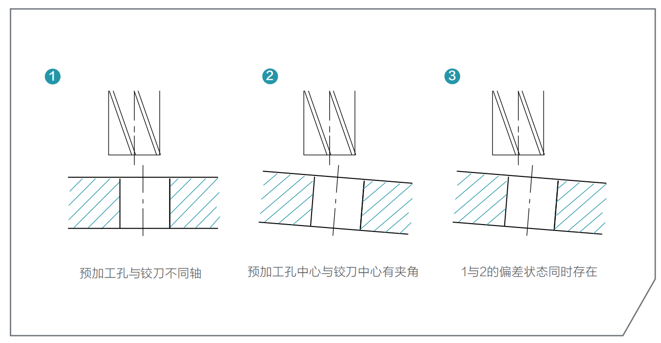 去毛刺|倒角|浮动铰刀柄|滚压刀