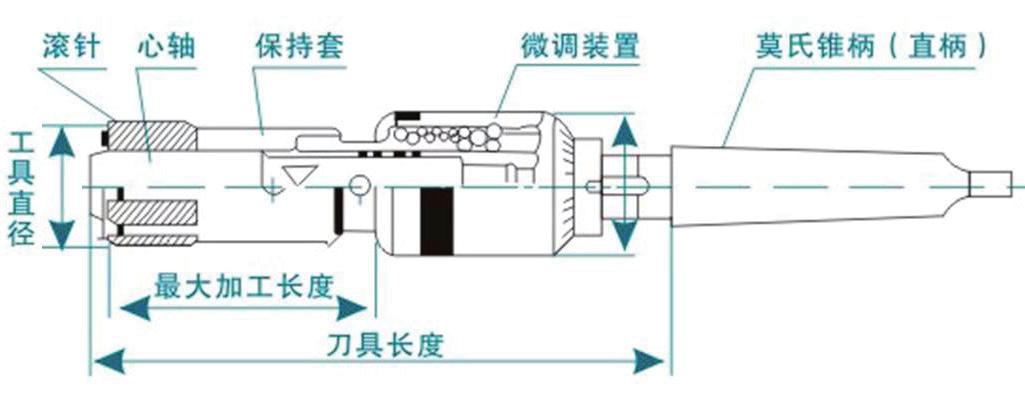 去毛刺|倒角|浮动铰刀柄|滚压刀