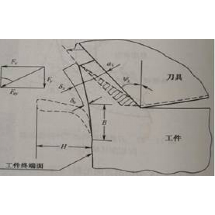 去毛刺倒角刀具如何选择？