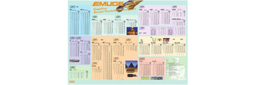 全套螺纹底孔表，拿走不谢！
